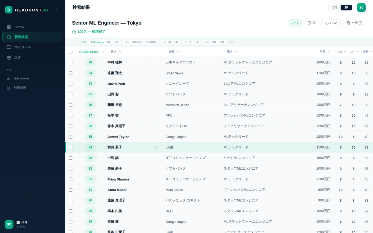 ターゲットリスト