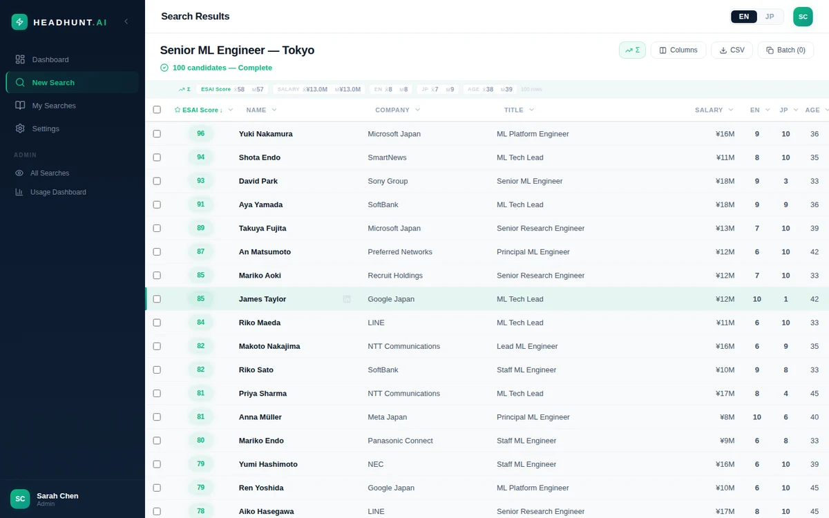 Target list with ranked candidates